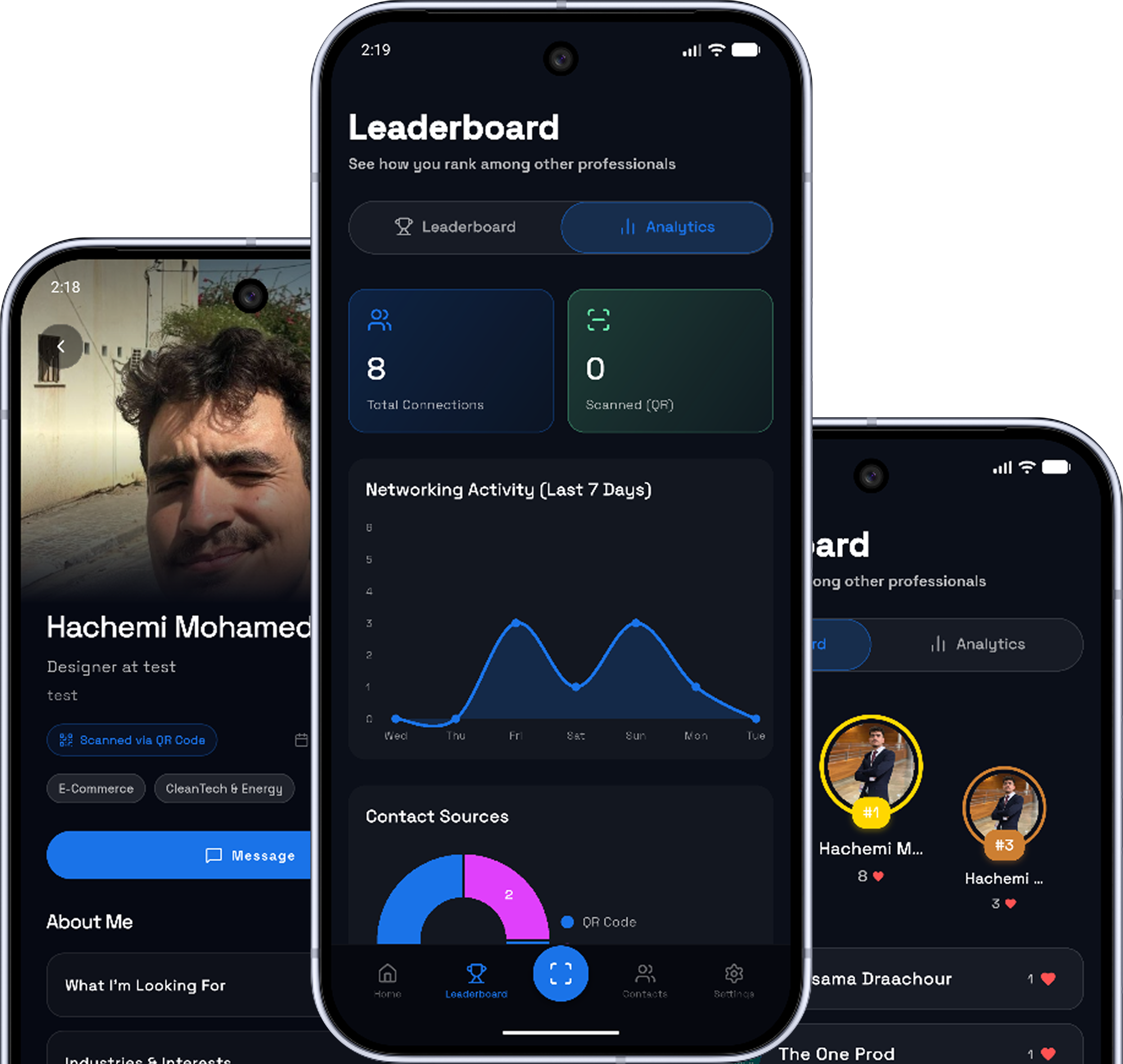Eventzone App Dashboard
